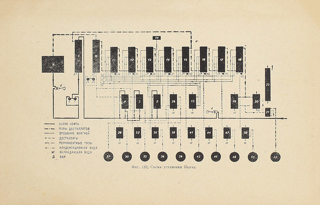 Добрянский А.Ф. Курс технологии нефти. М.; Л.: Гос. науч.-техн. изд-во, 1931.